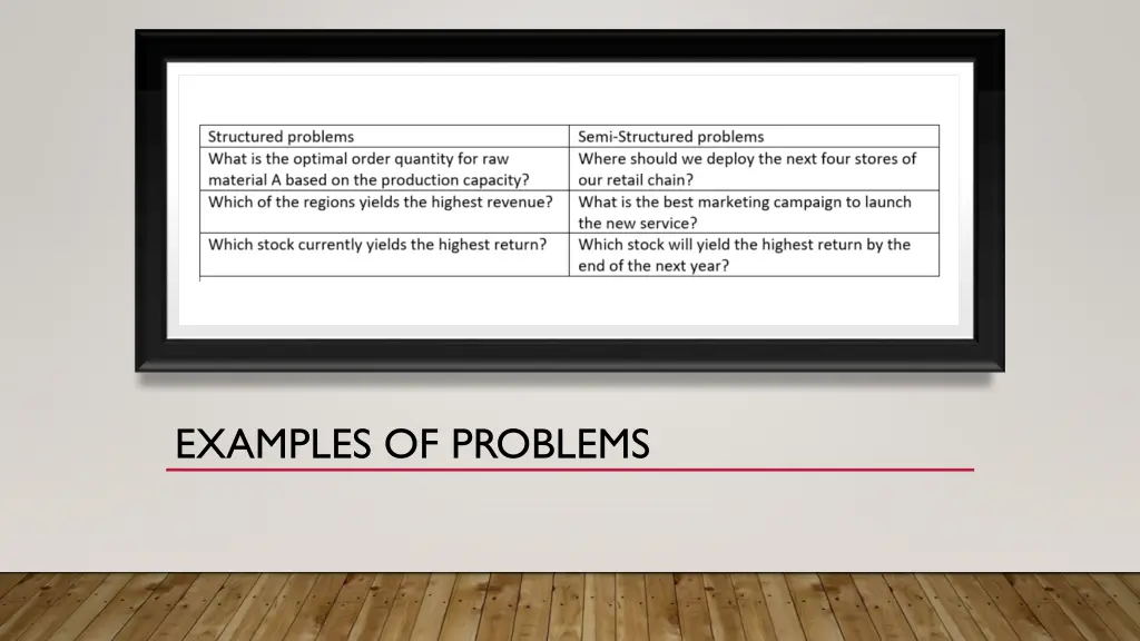 examples of problems