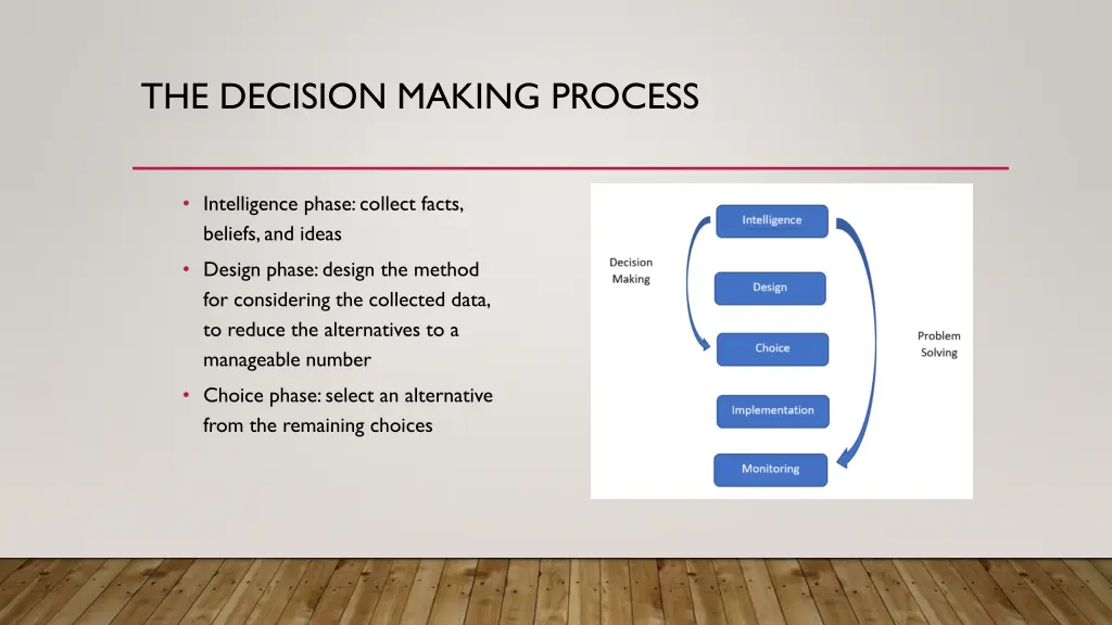 the decision making process 1