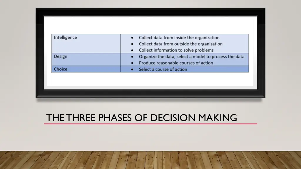 the three phases of decision making