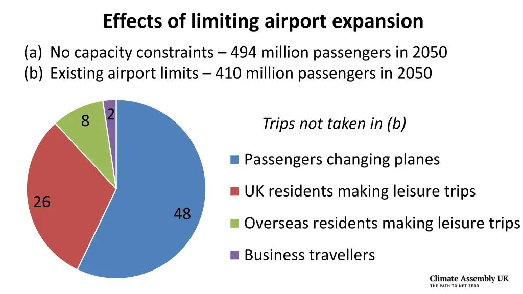 effects of limiting airport expansion