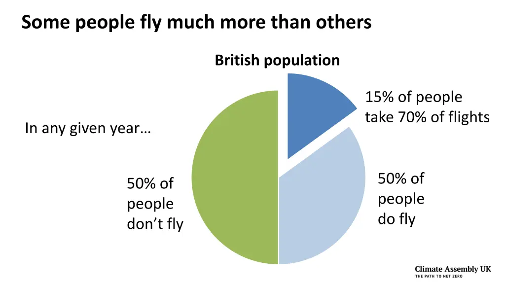 some people fly much more than others