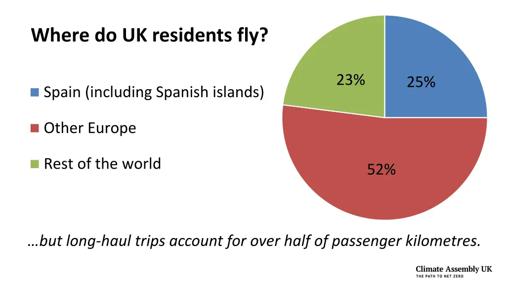 where do uk residents fly