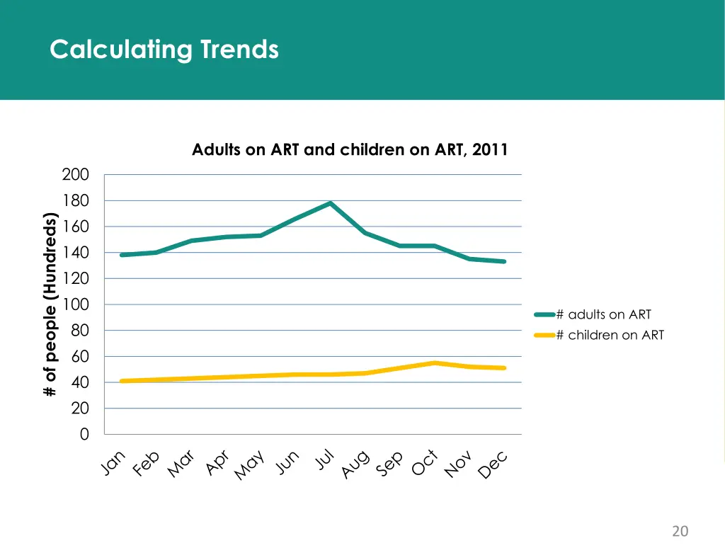 calculating trends 1