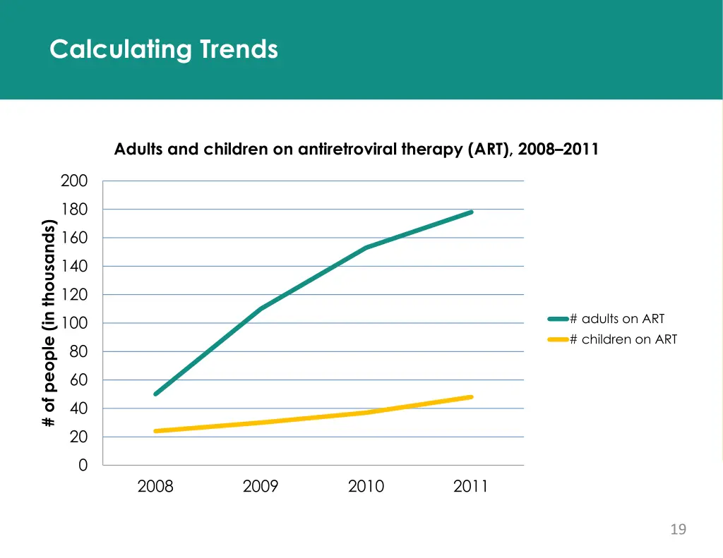 calculating trends