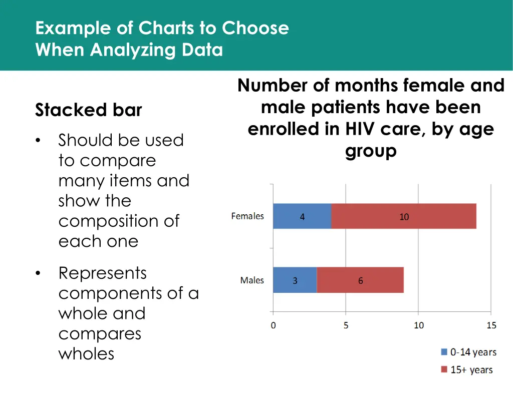 example of charts to choose when analyzing data 1