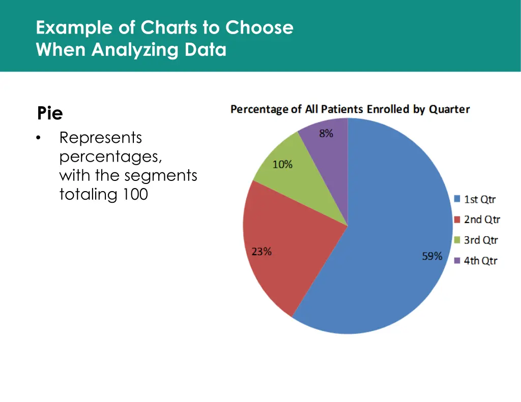 example of charts to choose when analyzing data 2