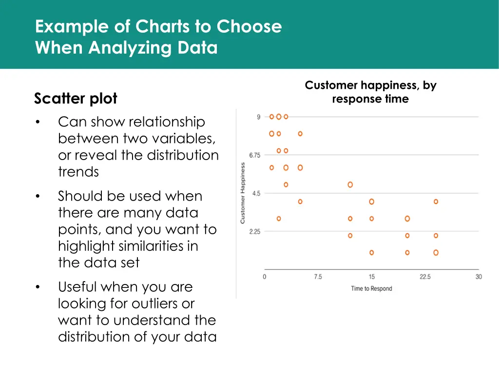 example of charts to choose when analyzing data 3