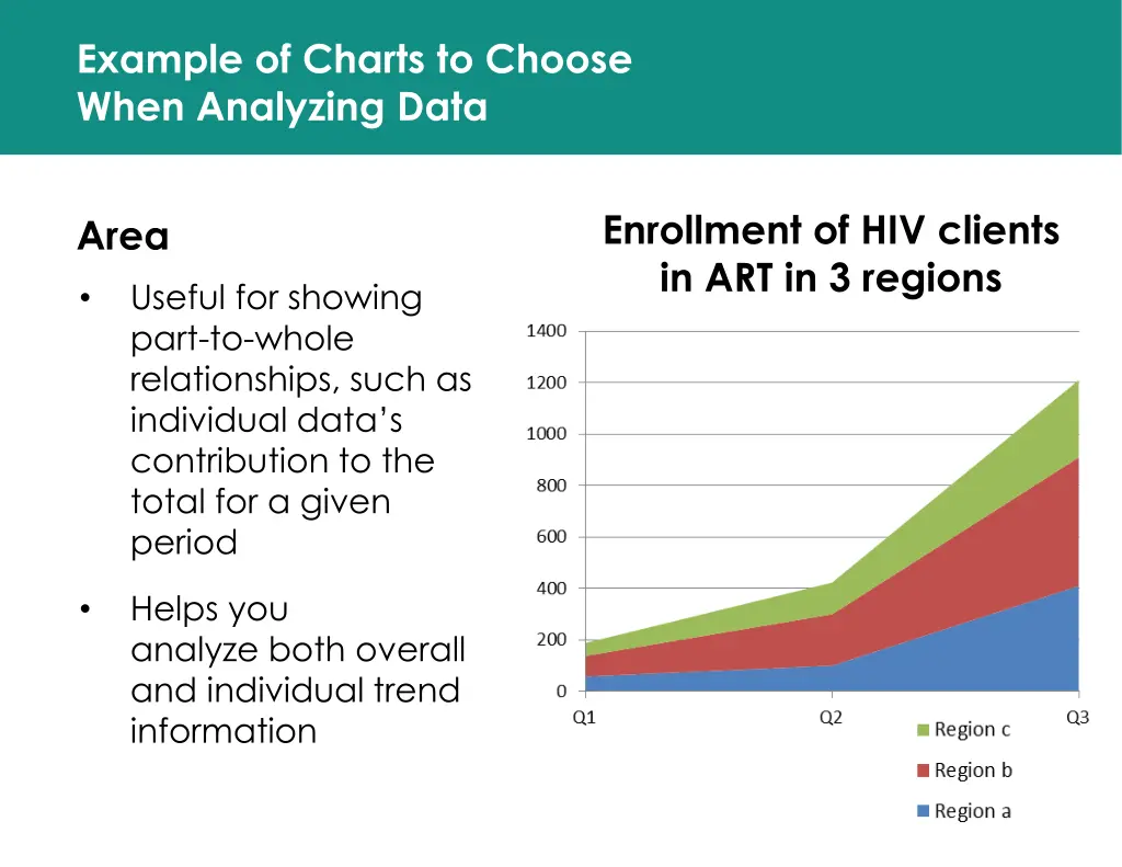 example of charts to choose when analyzing data
