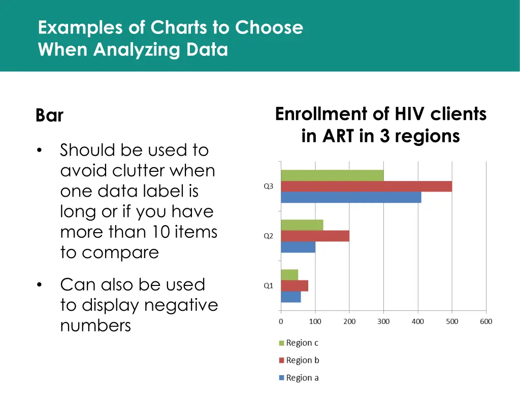 examples of charts to choose when analyzing data 1