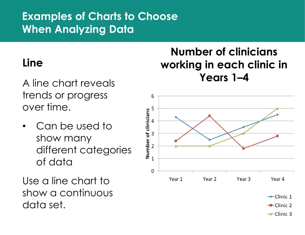 examples of charts to choose when analyzing data 2