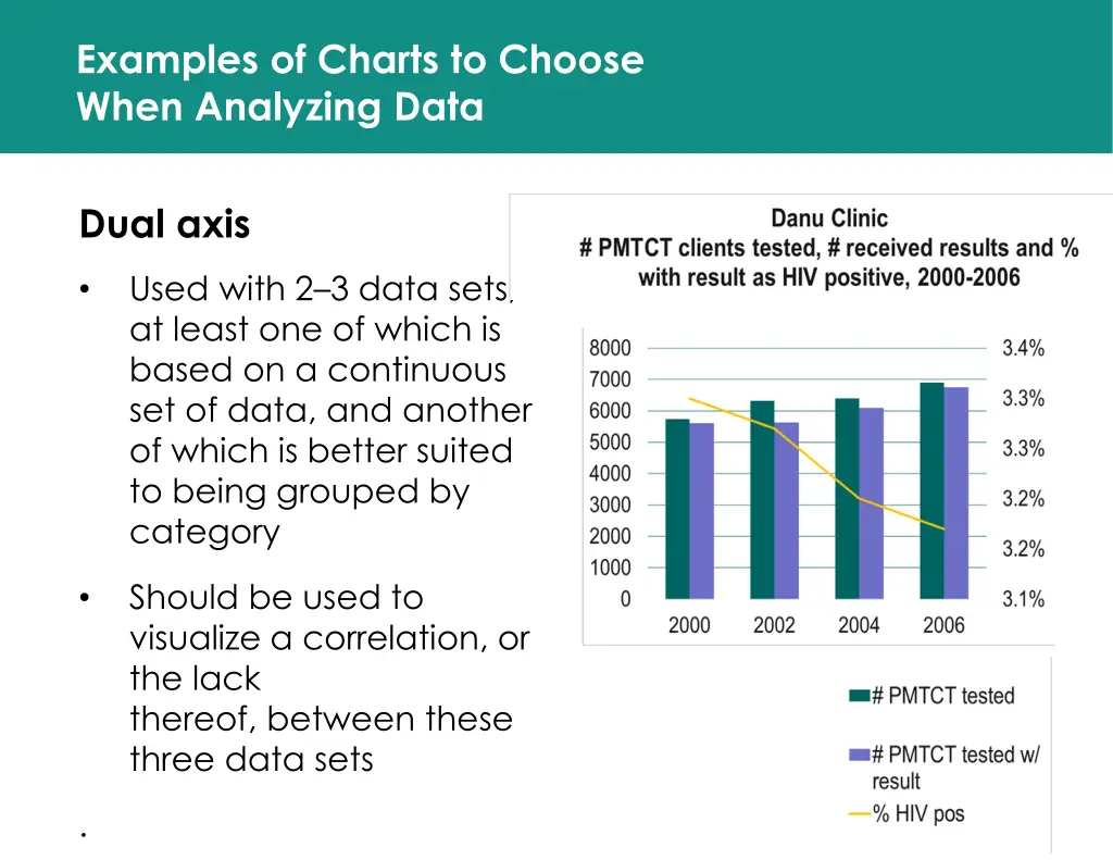 examples of charts to choose when analyzing data 3