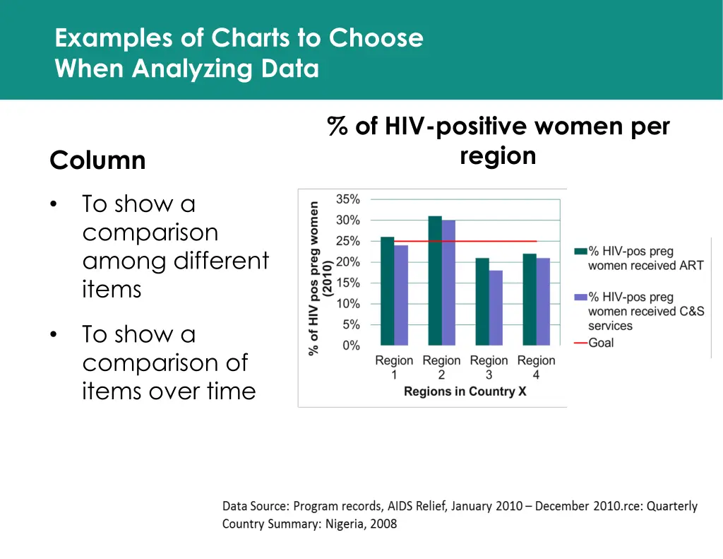 examples of charts to choose when analyzing data
