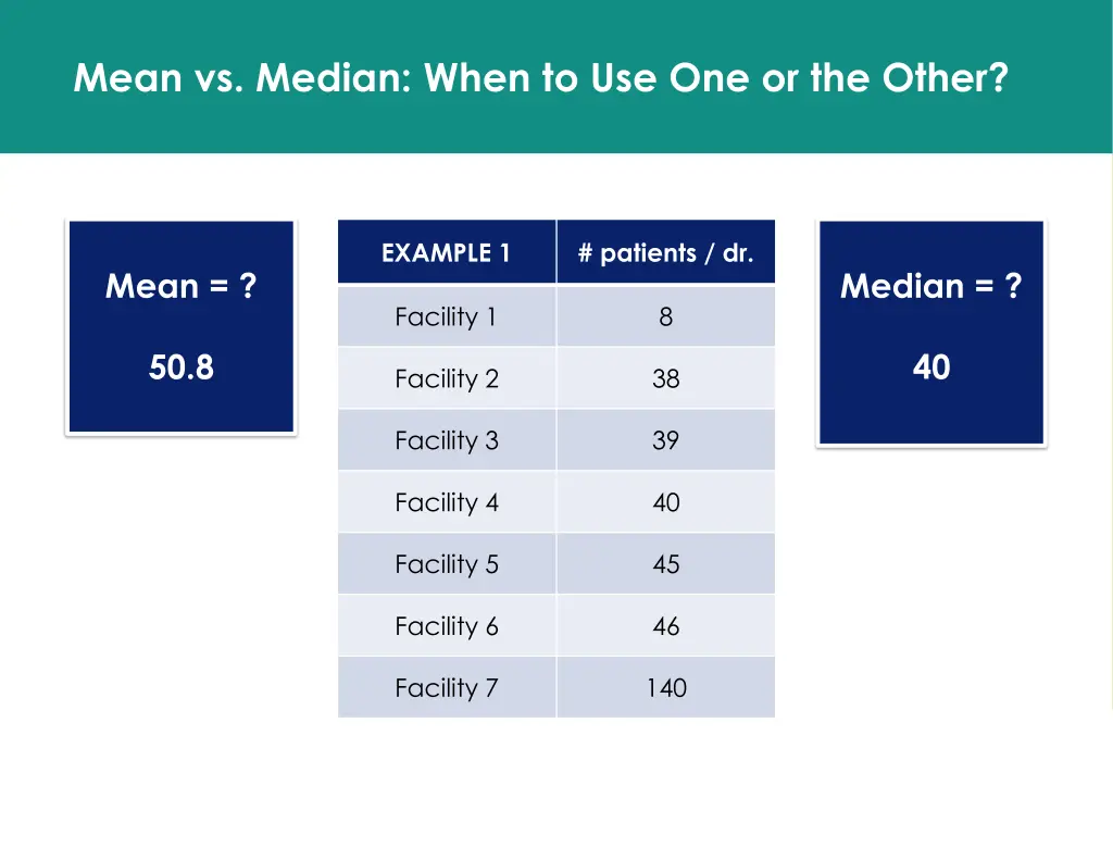 mean vs median when to use one or the other 1
