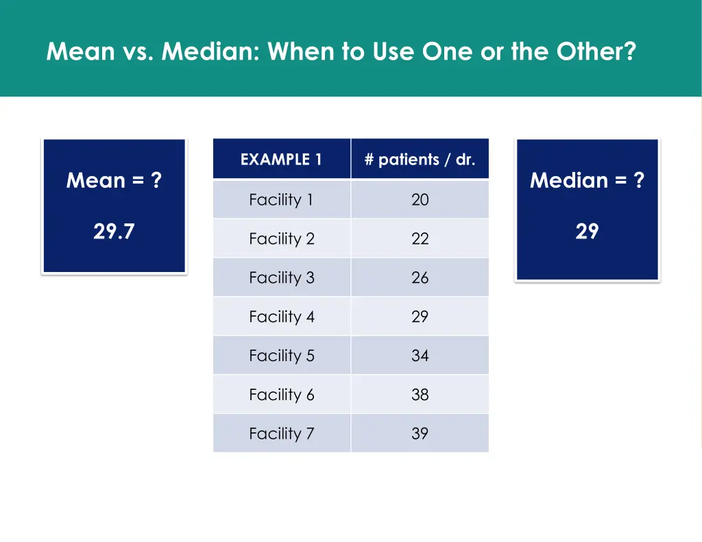 mean vs median when to use one or the other