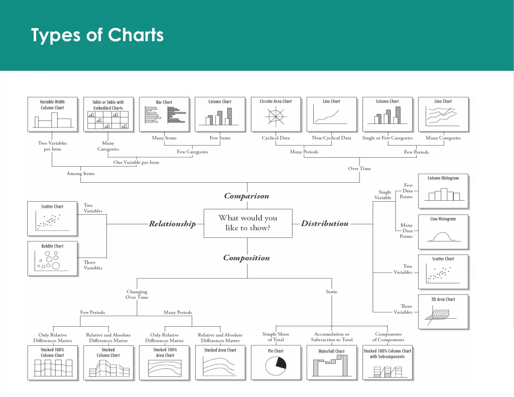 types of charts