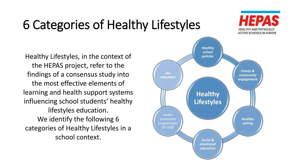 6 categories of healthy lifestyles 6 categories