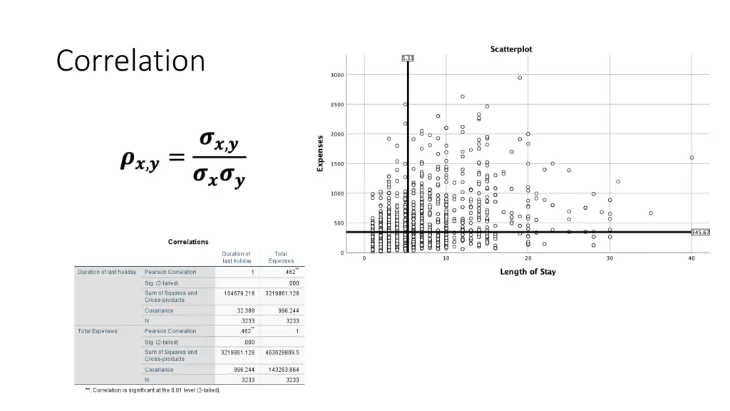 correlation