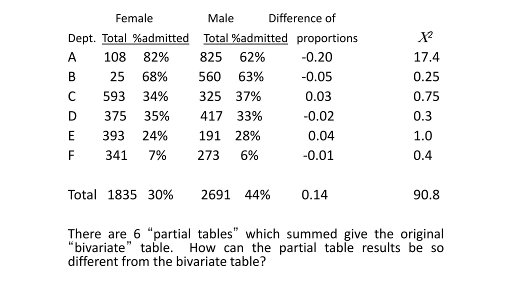 female male difference of