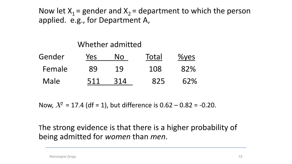 now let x 1 gender and x 2 department to which