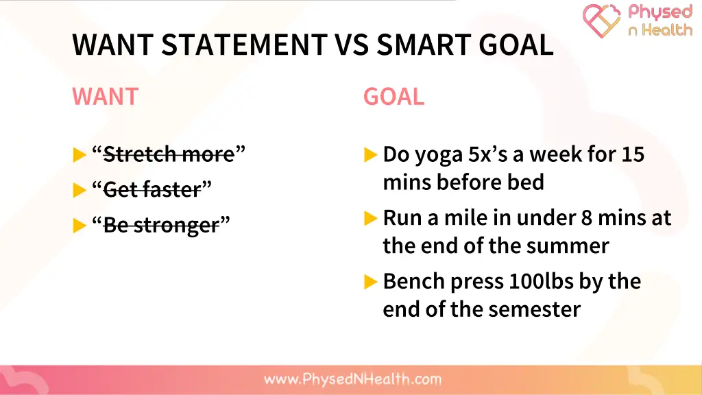 want statement vs smart goal 1
