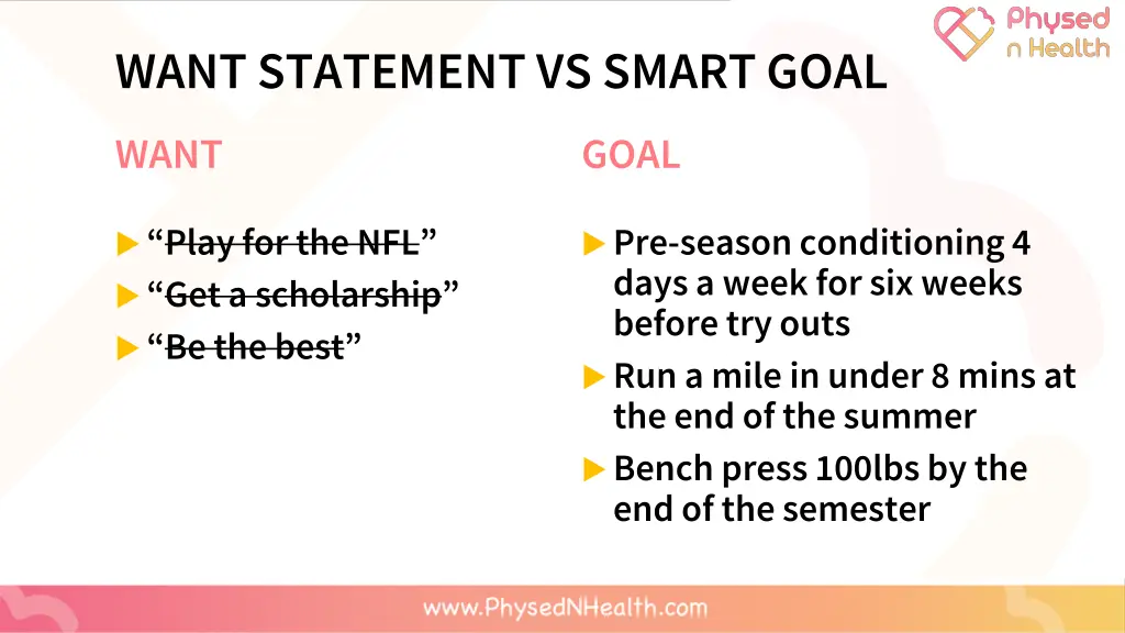 want statement vs smart goal 2