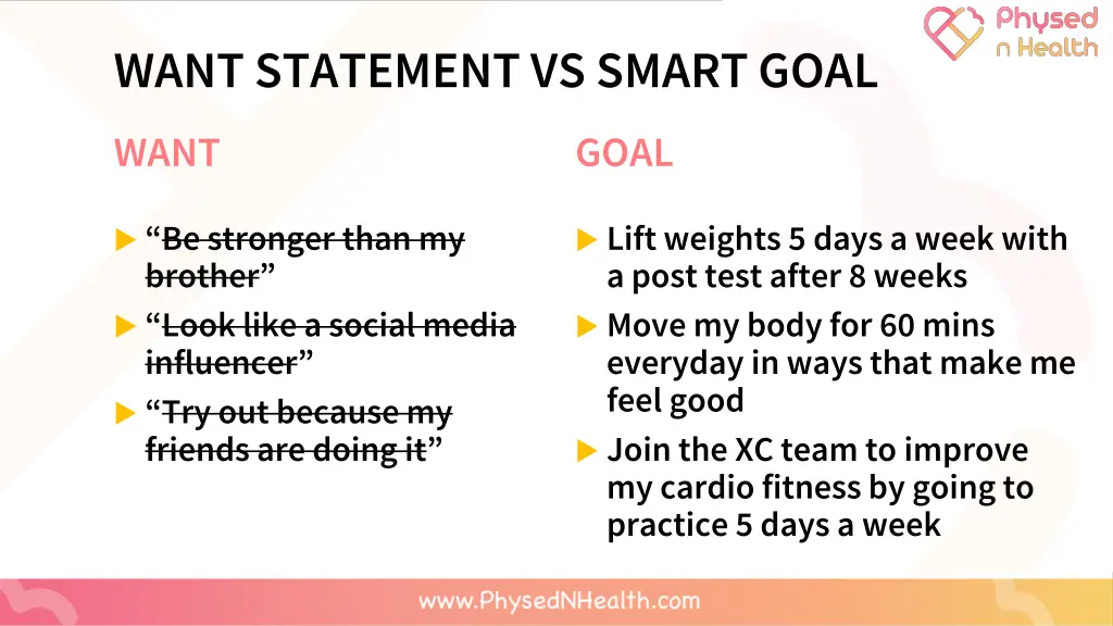 want statement vs smart goal 3