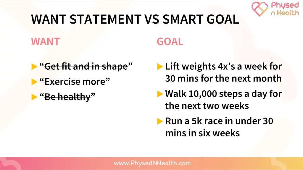 want statement vs smart goal