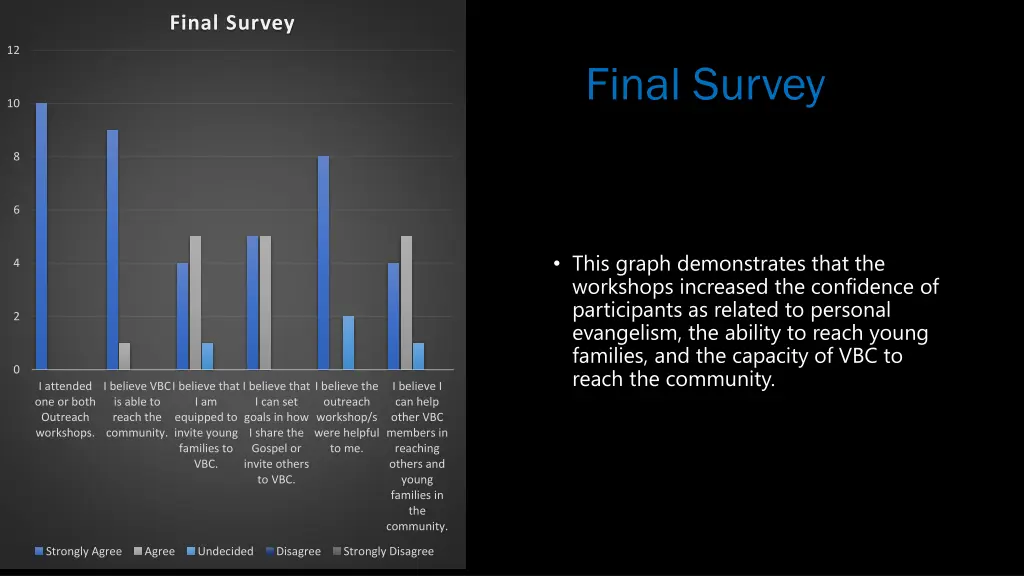 final survey