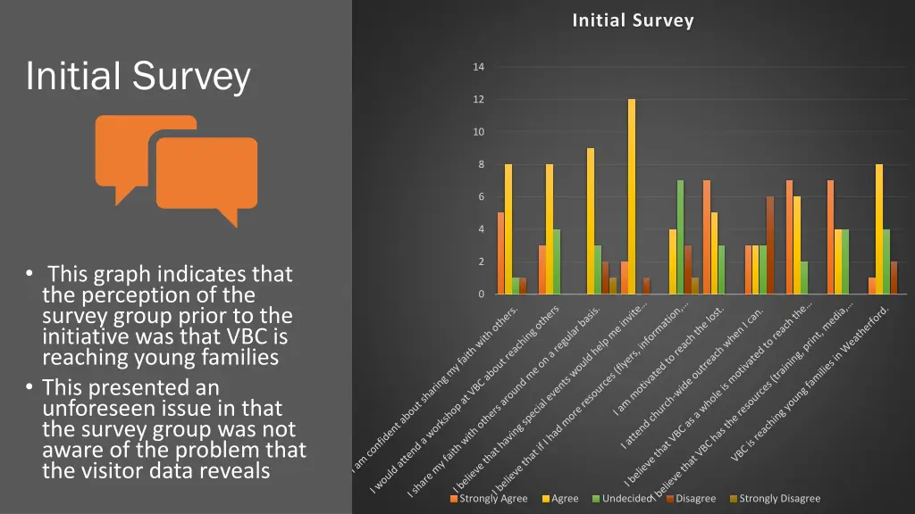 initial survey