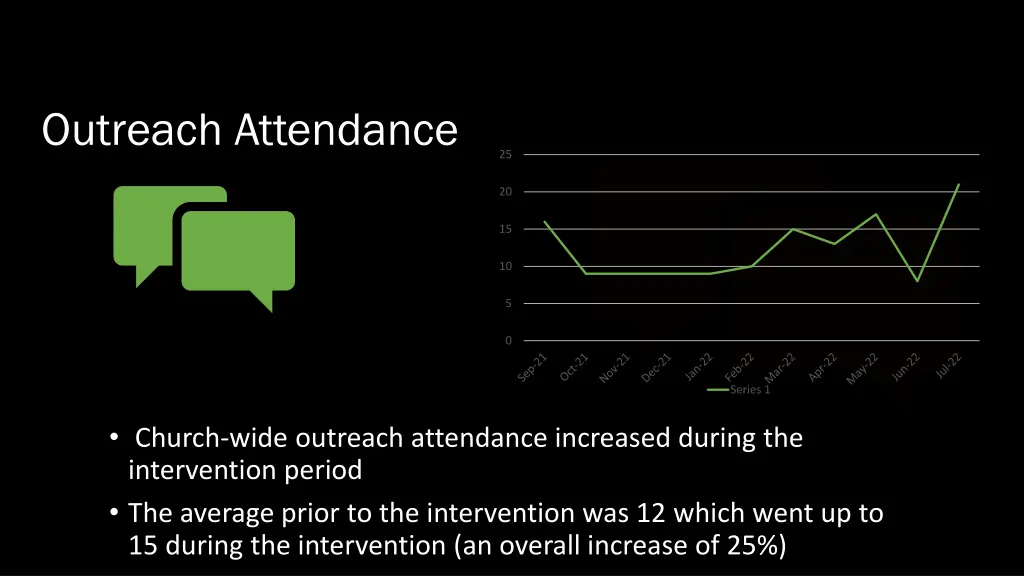 outreach attendance