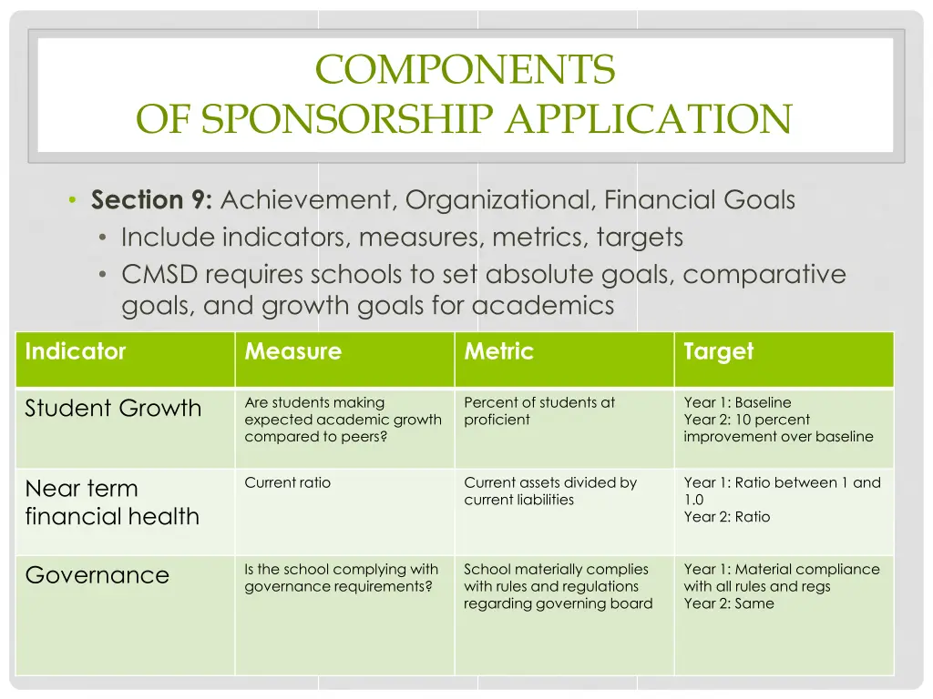 components 3
