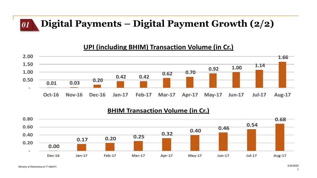 digital payments digital payment growth 2 2