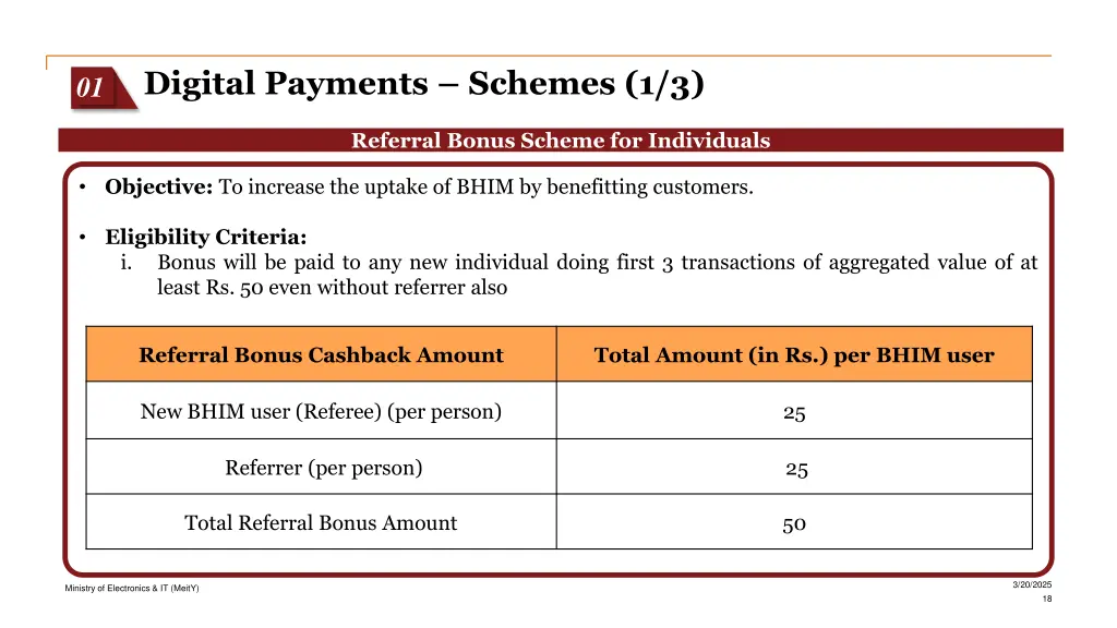 digital payments schemes 1 3