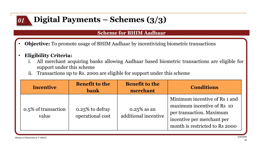 digital payments schemes 3 3