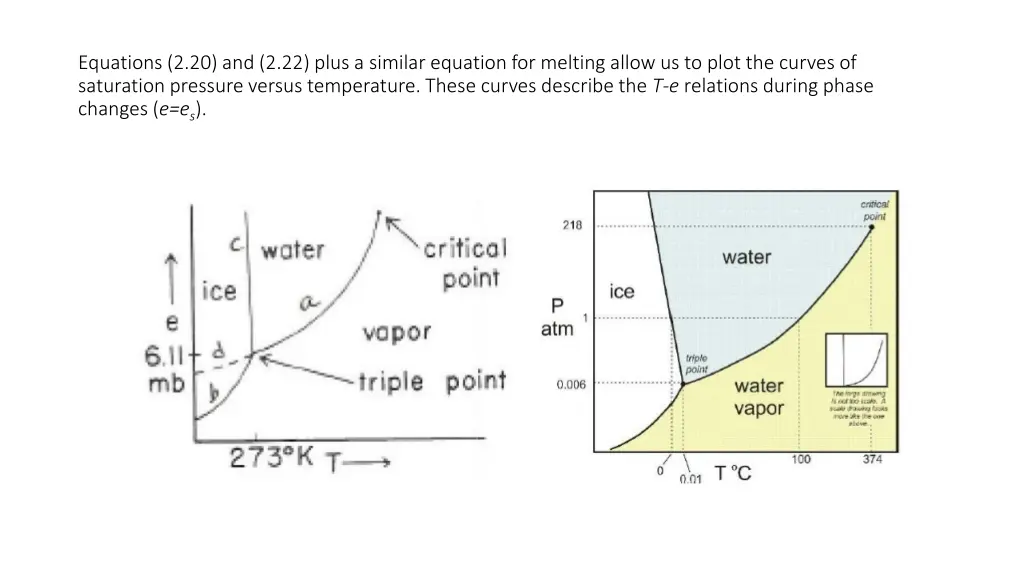equations 2 20 and 2 22 plus a similar equation