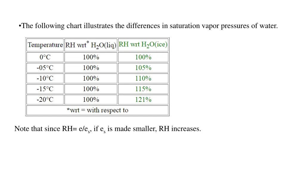 the following chart illustrates the differences