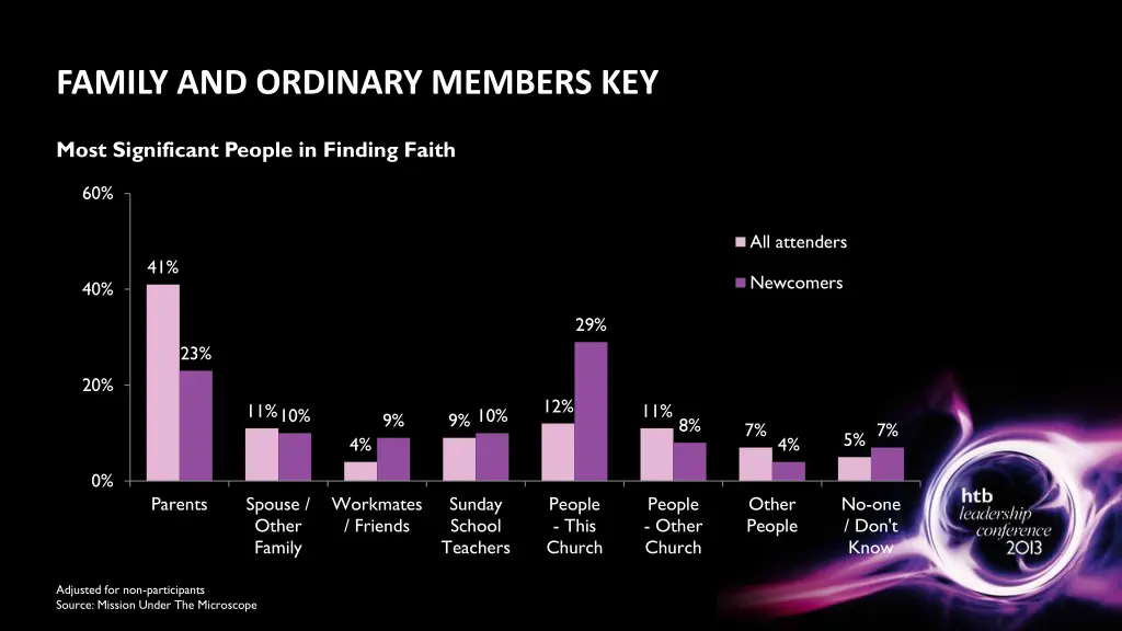 family and ordinary members key