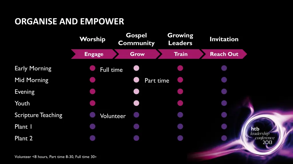 organise and empower