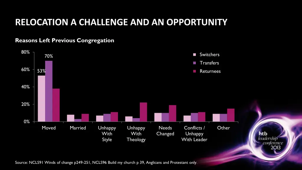 relocation a challenge and an opportunity