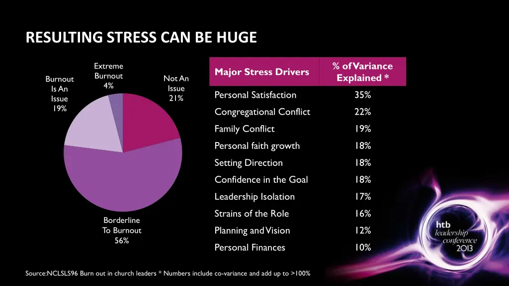resulting stress can be huge