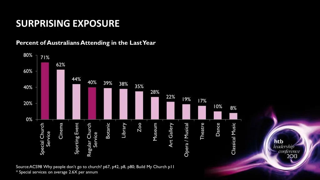 surprising exposure