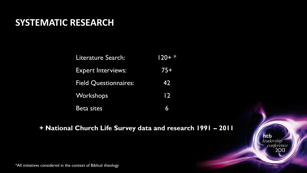 systematic research