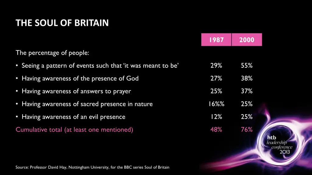 the soul of britain
