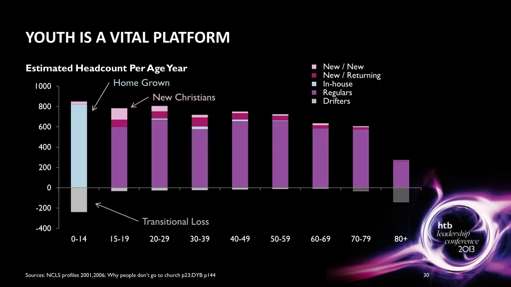 youth is a vital platform