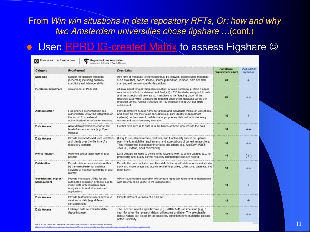 from win win situations in data repository rfts 1