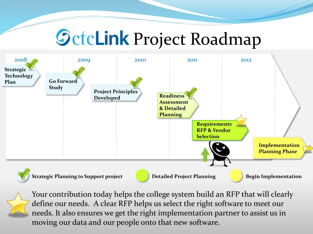 project roadmap