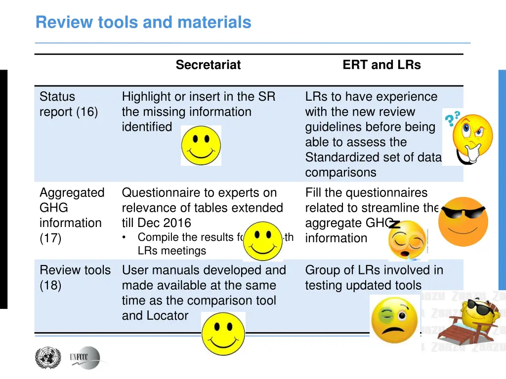review tools and materials