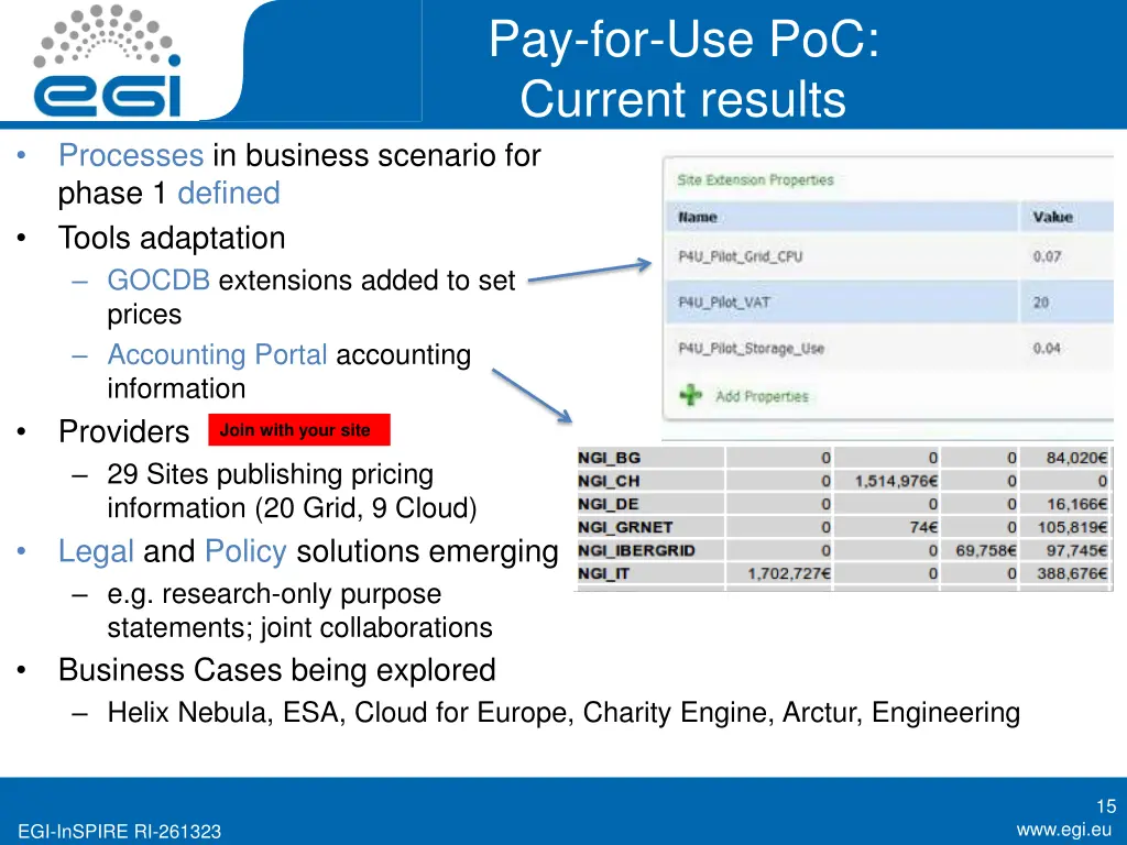 pay for use poc current results
