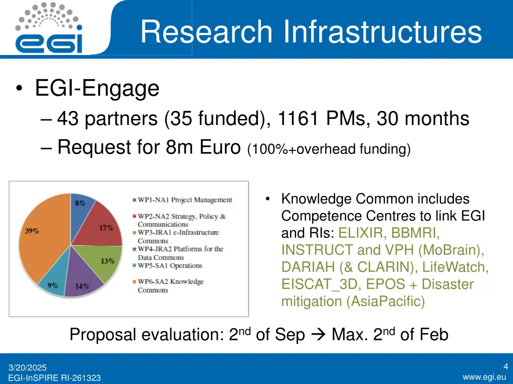 research infrastructures