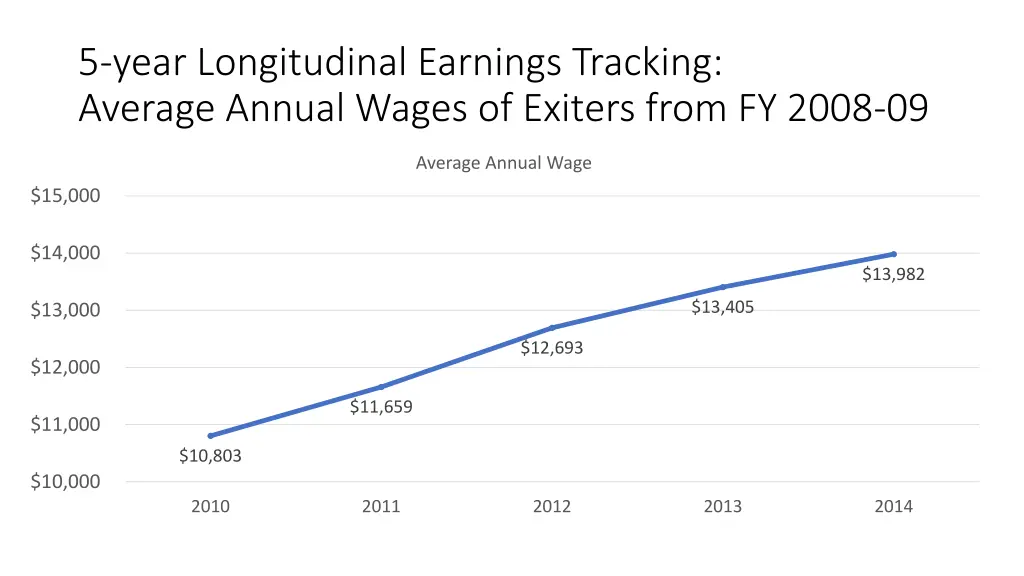 5 year longitudinal earnings tracking average